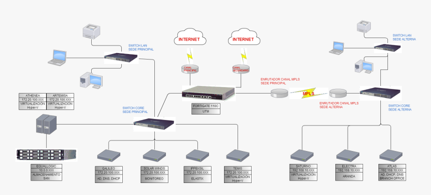 Computer Network, HD Png Download, Free Download