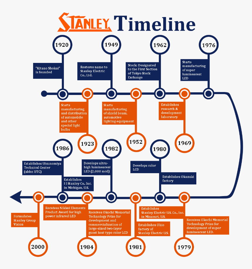 Stanley Electric, HD Png Download, Free Download