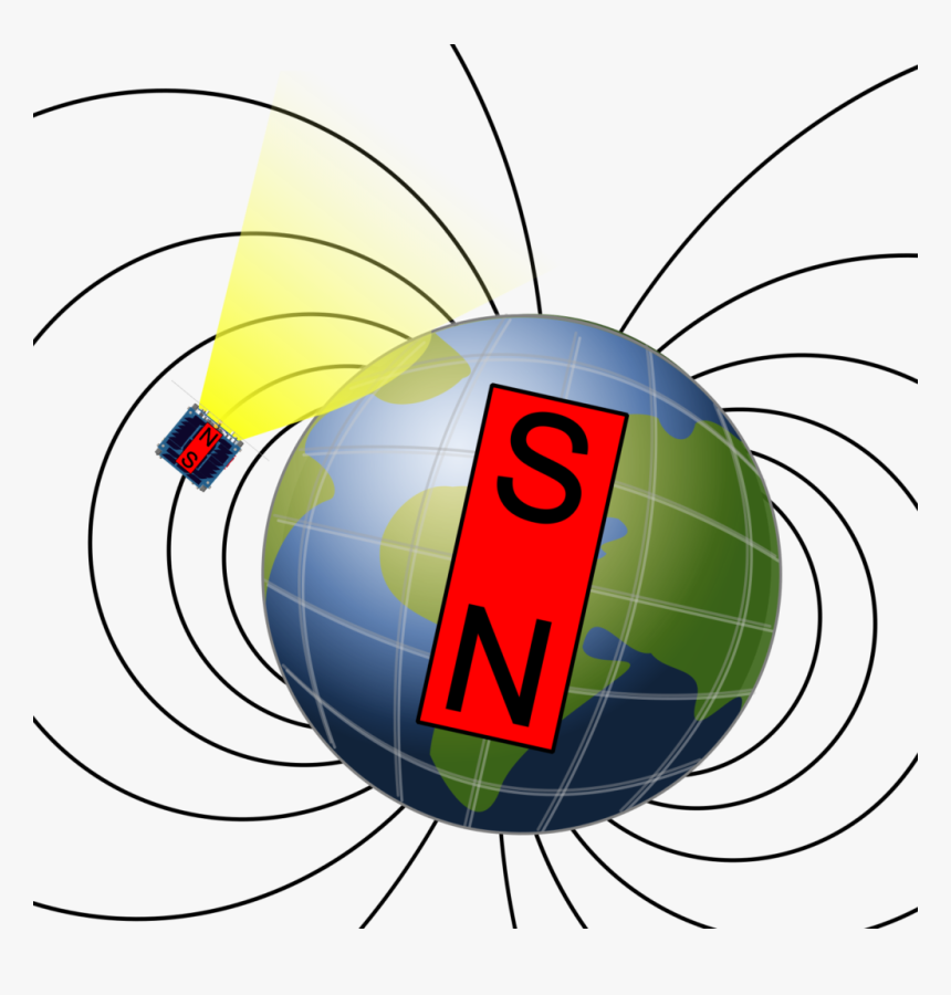 Earth's Magnetic Field Direction, HD Png Download, Free Download