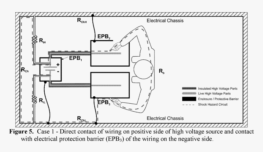 Electrical Injury, HD Png Download, Free Download