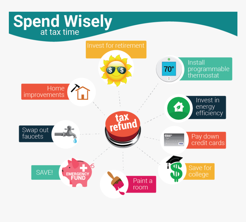 How To Spend Tax Refund Graphic - Invest Your Tax Refund On A Home, HD Png Download, Free Download