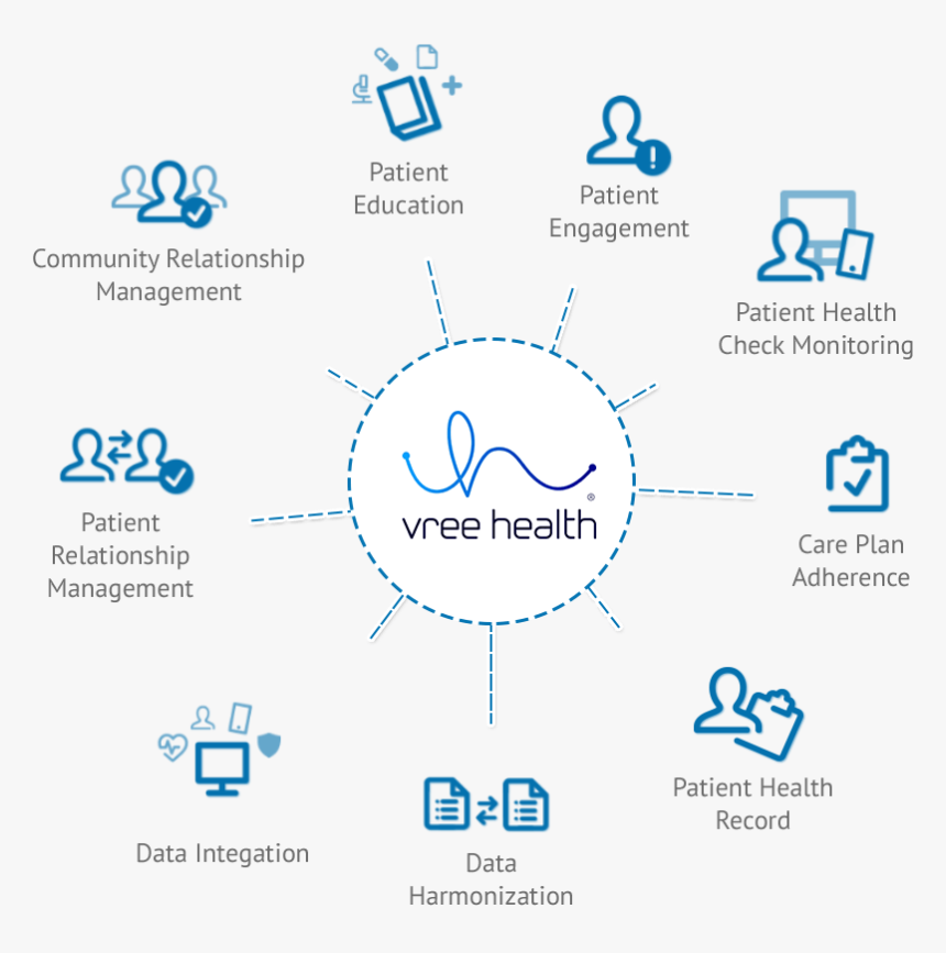 Patientsafe Solutions Acquires Merck Subsidiary Vree - Vree Health, HD Png Download, Free Download