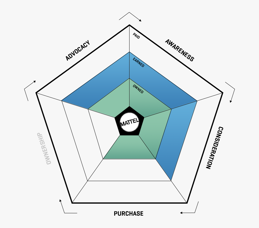 Diagram, HD Png Download, Free Download