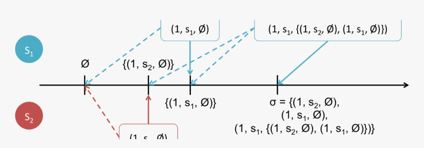 Diagram, HD Png Download, Free Download