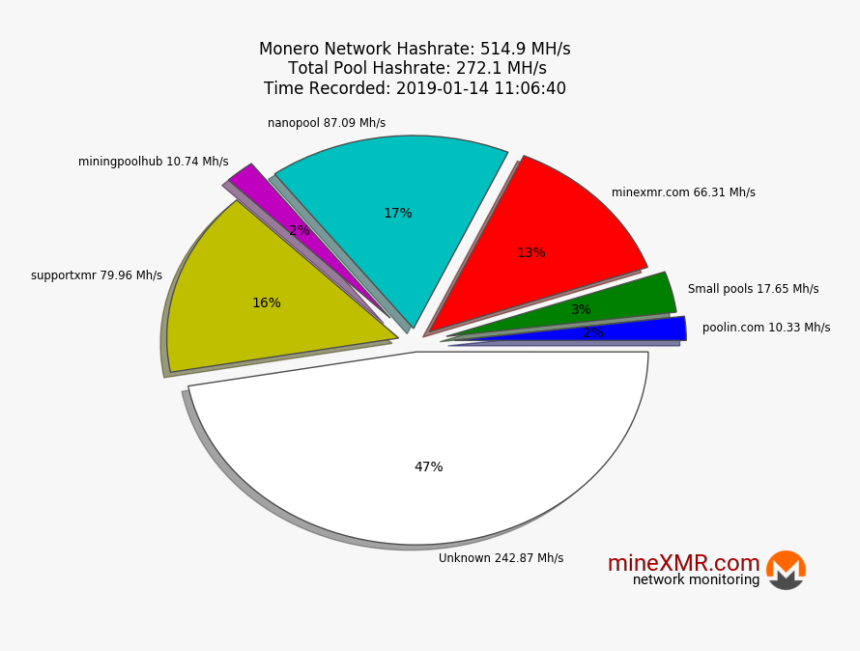 Diagram, HD Png Download, Free Download