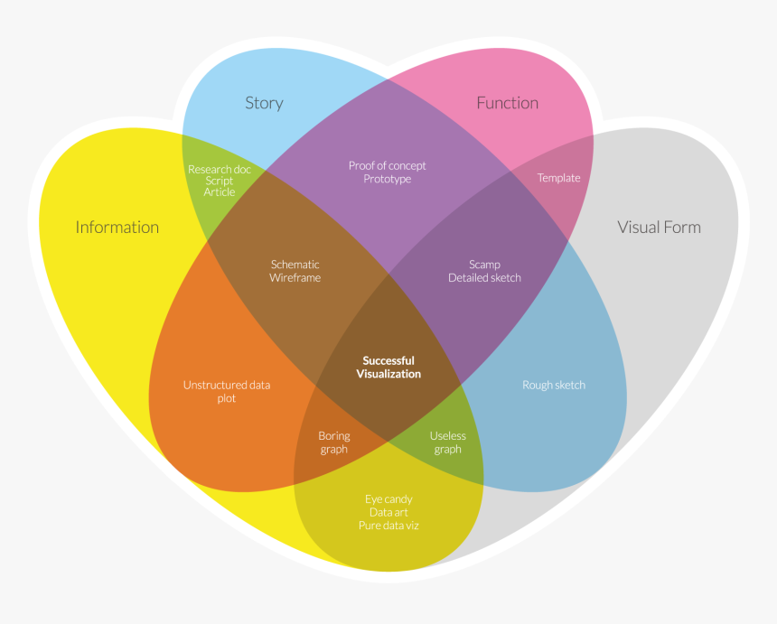 Knowledge Is Beautiful Book Data, HD Png Download, Free Download