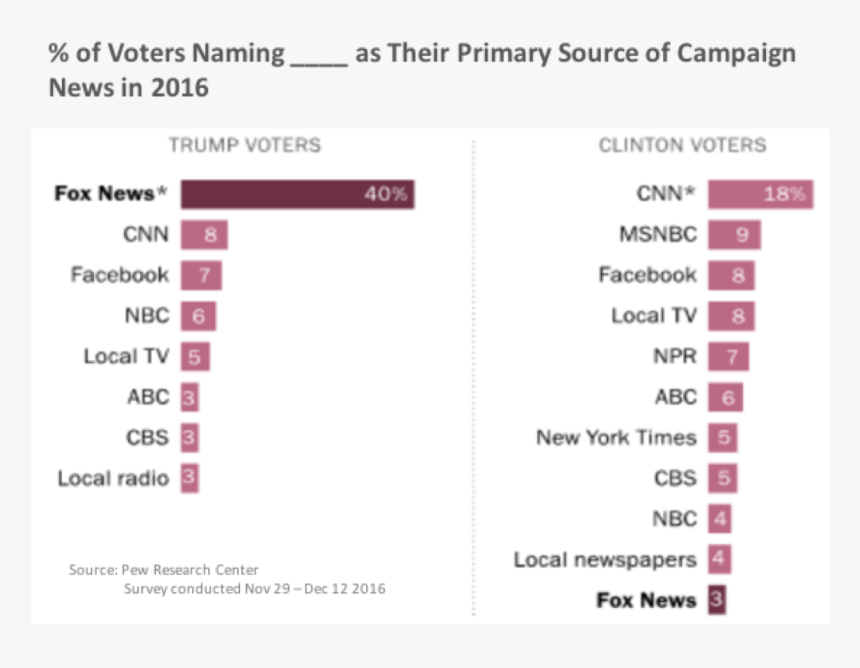 Msnbc Png, Transparent Png, Free Download