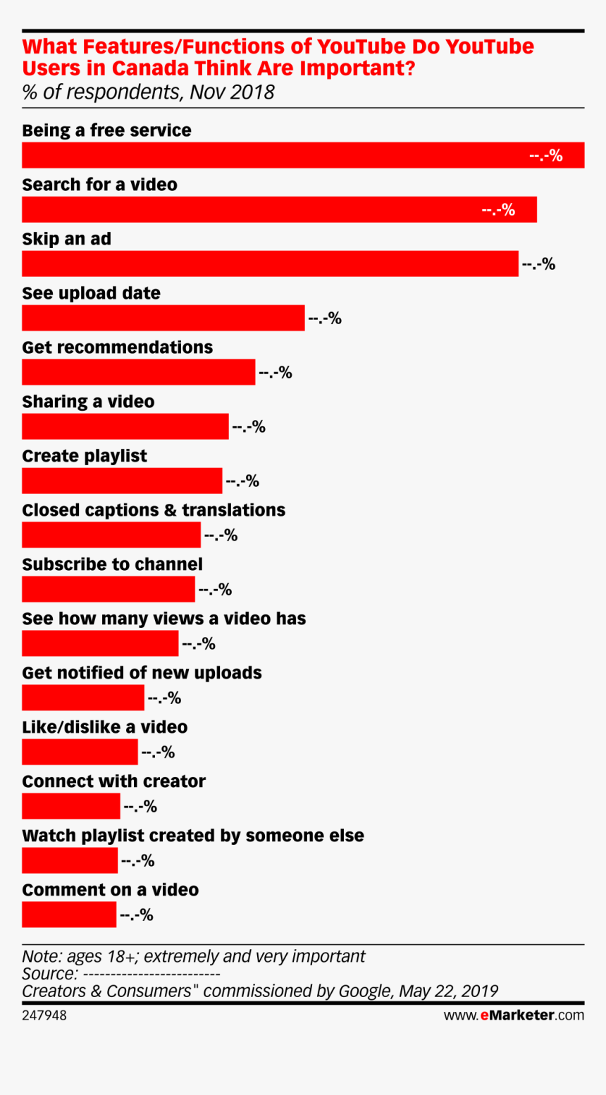 Ad Spend By Industry 2018, HD Png Download, Free Download