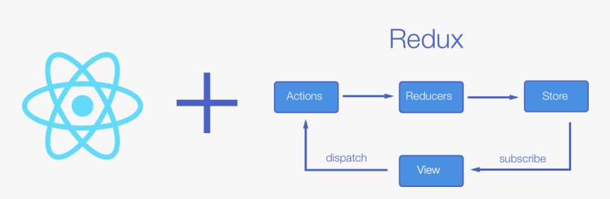 React And Redux, HD Png Download, Free Download