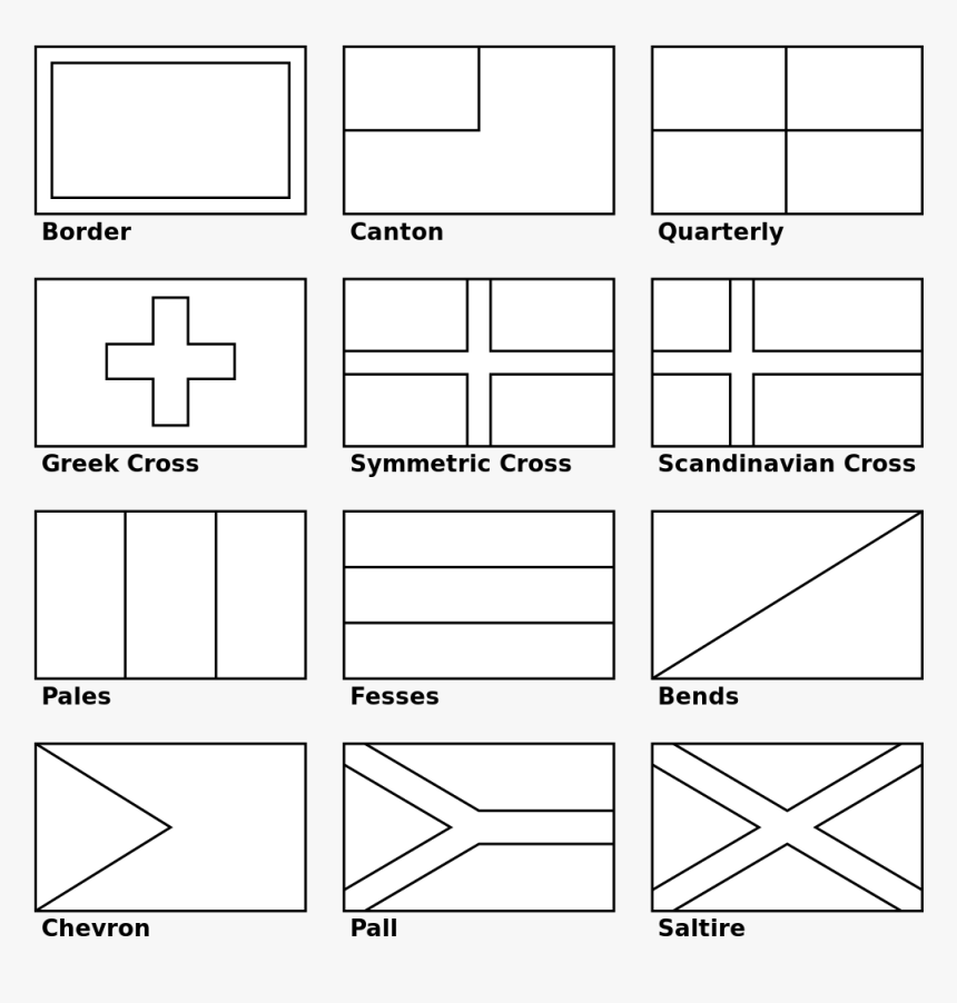 Flag Types, HD Png Download, Free Download