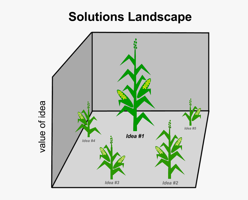 Solution Landscape - Cornstalks - Tree, HD Png Download, Free Download