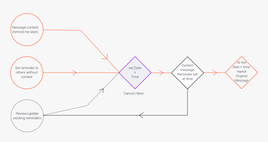 Diagram, HD Png Download, Free Download