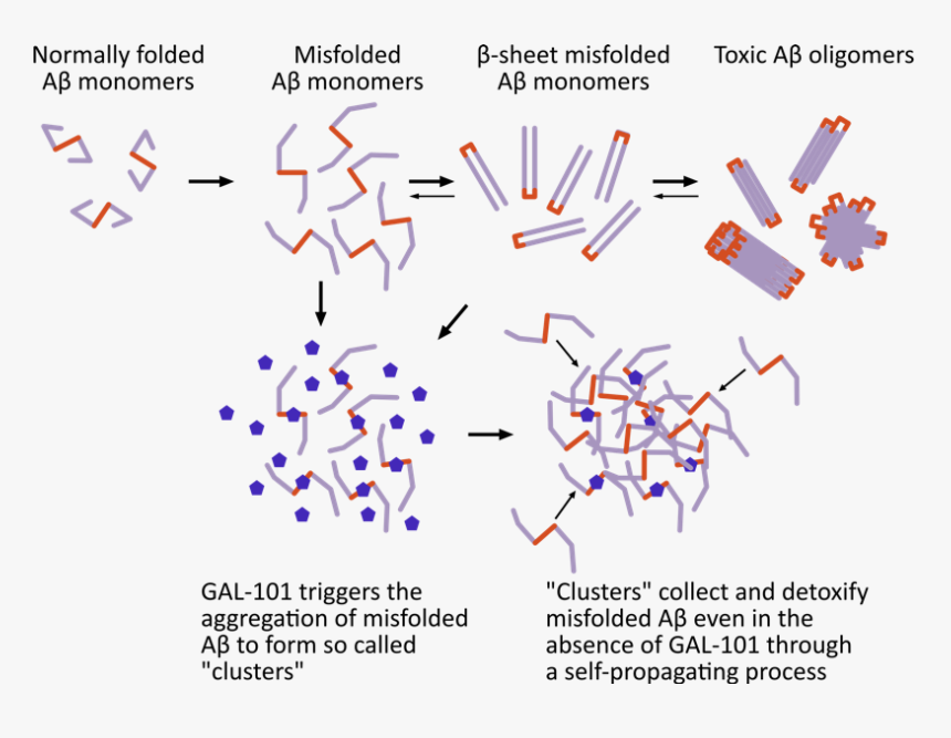 Diagram, HD Png Download, Free Download