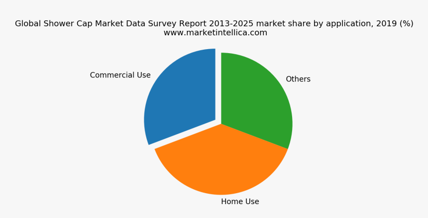 Market, HD Png Download, Free Download