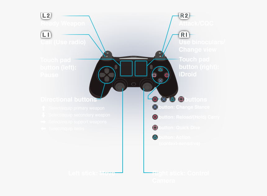 Metal Gear Solid V Ground Zeroes Controls Ps4, HD Png Download, Free Download