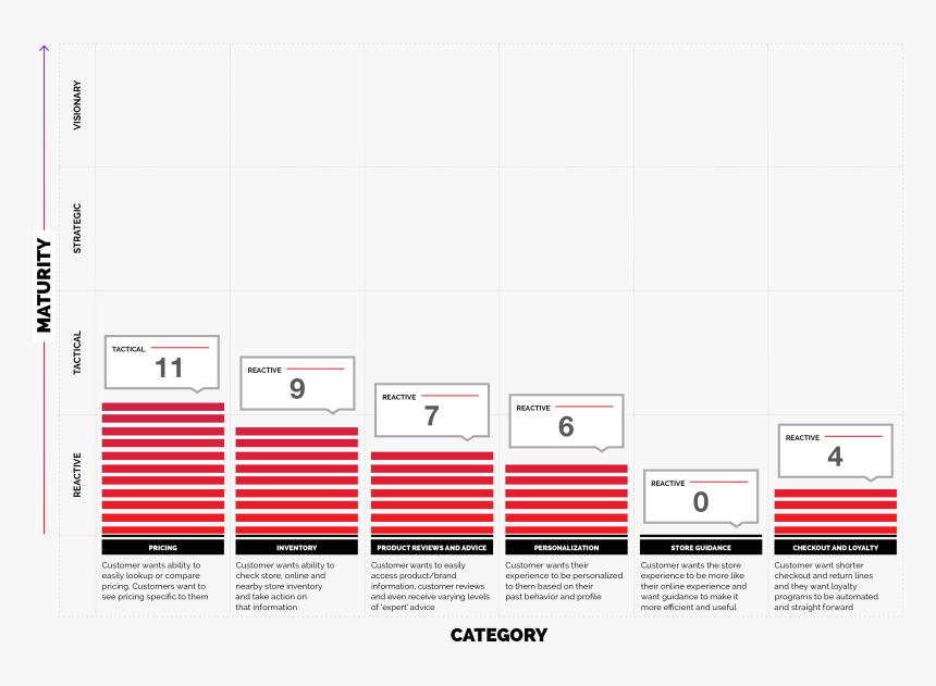 Diagram, HD Png Download, Free Download