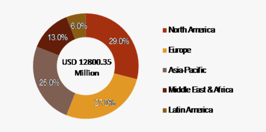 Battlefield Management Systems Market - Circle, HD Png Download, Free Download