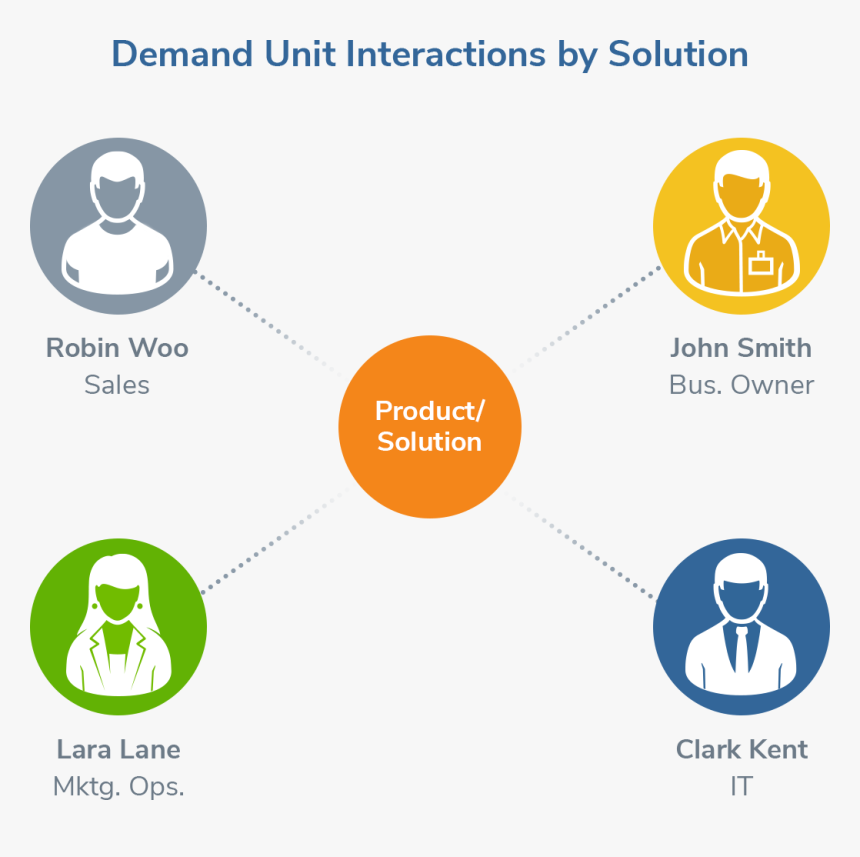 Improve Demand Unit Mapping, HD Png Download, Free Download