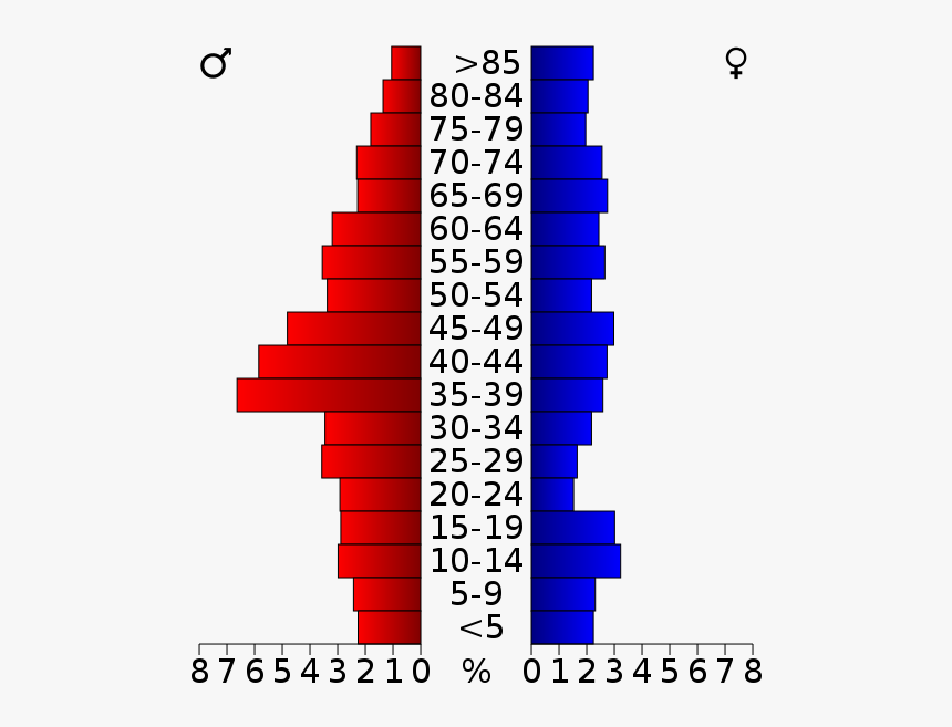 Usa Alfalfa County, Oklahoma Age Pyramid - Population Pyramid Of Wisconsin, HD Png Download, Free Download