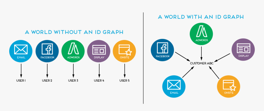 Transparent Graph Going Up Png - Id Graph, Png Download, Free Download