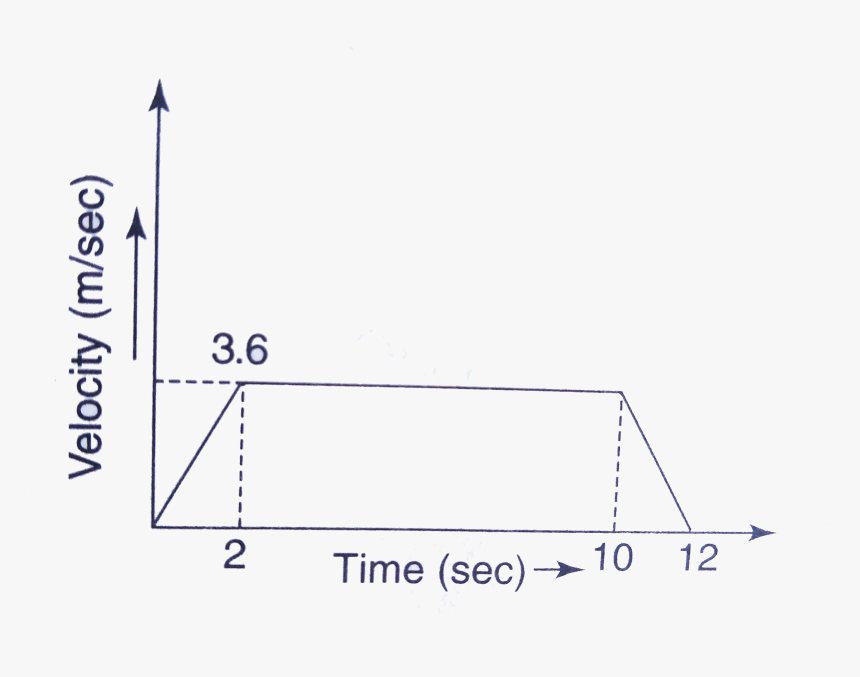 Diagram, HD Png Download, Free Download