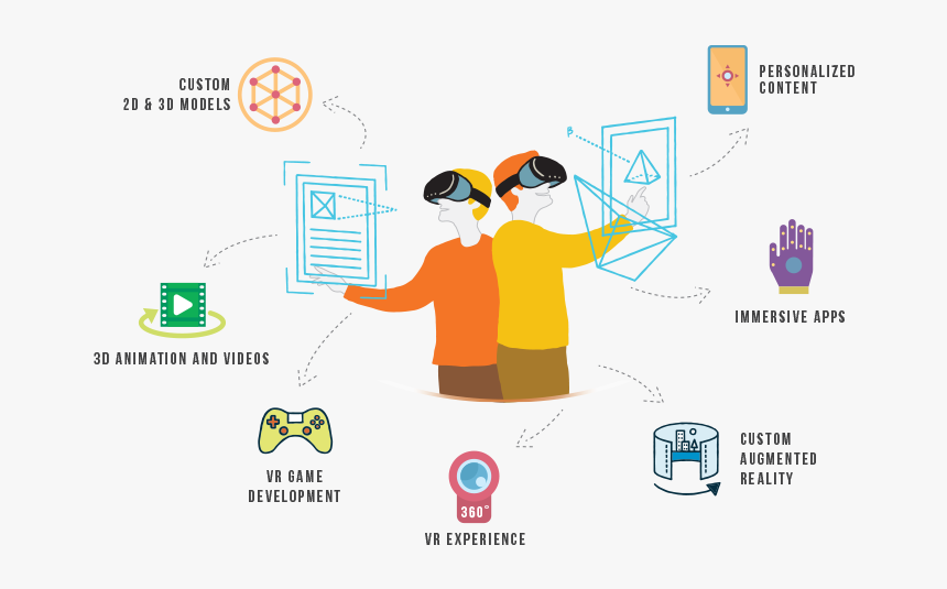 Virtual Reality Softwares - Virtual Reality Software Development, HD Png Download, Free Download