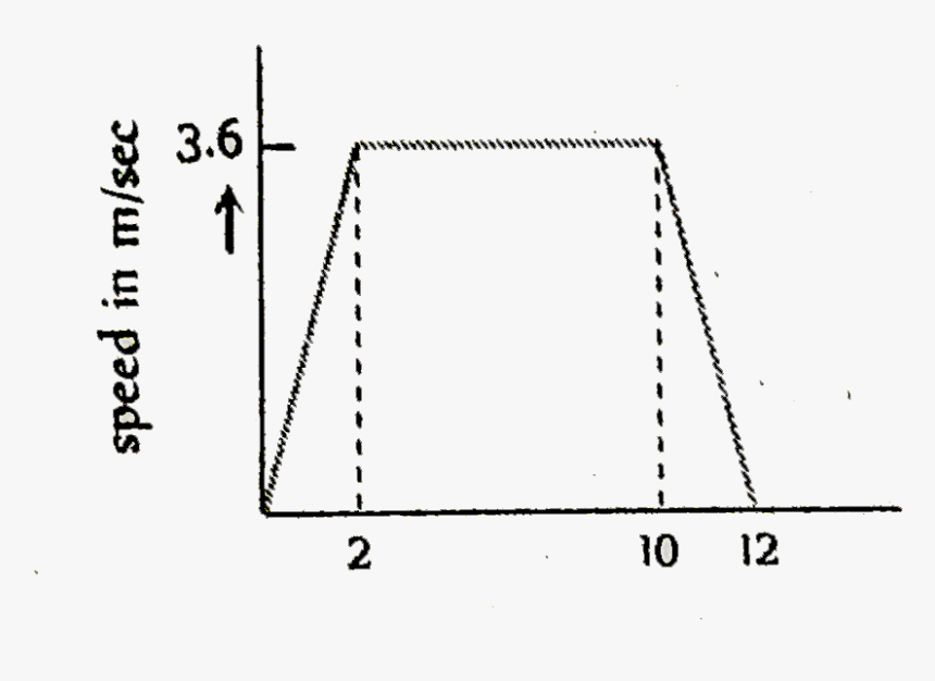 Diagram, HD Png Download, Free Download