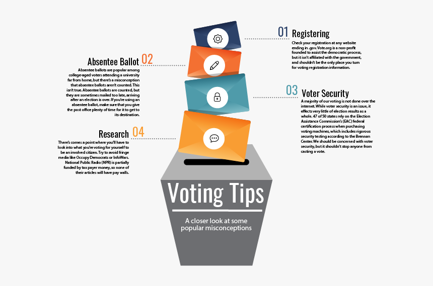 Transparent Infowars Png - Input Infographic, Png Download, Free Download