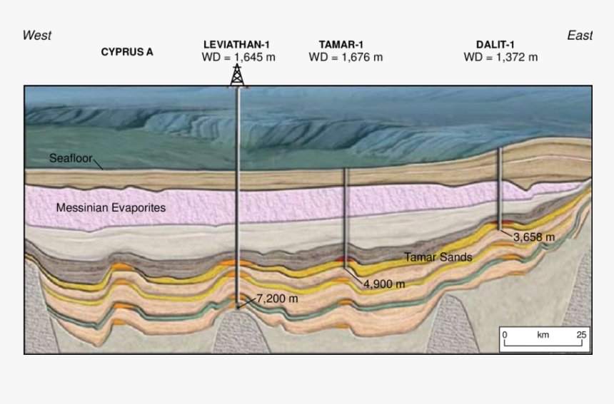 Natural Gas Energy, HD Png Download, Free Download