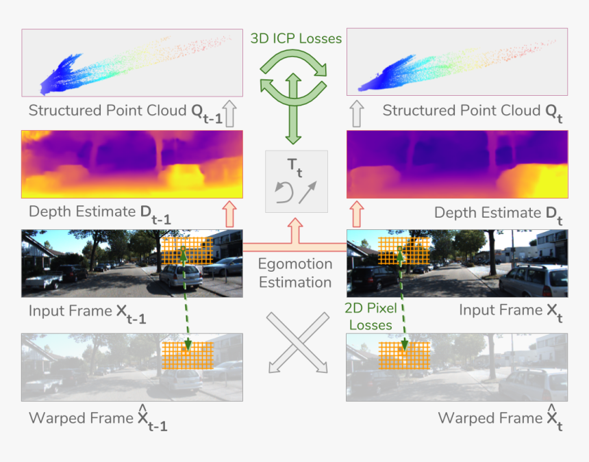 Transparent Cloud Frame Png - Unsupervised Depth Network, Png Download, Free Download