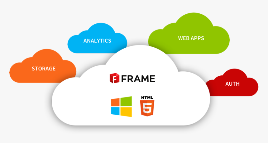 Cloud Frame Png, Transparent Png, Free Download
