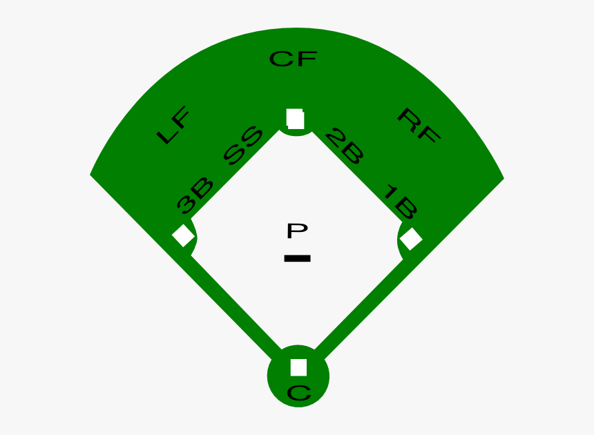 Baseball Field Layout Printable - Baseball Diamond Clipart, HD Png Download, Free Download