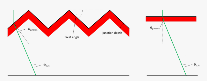 Diagram, HD Png Download, Free Download