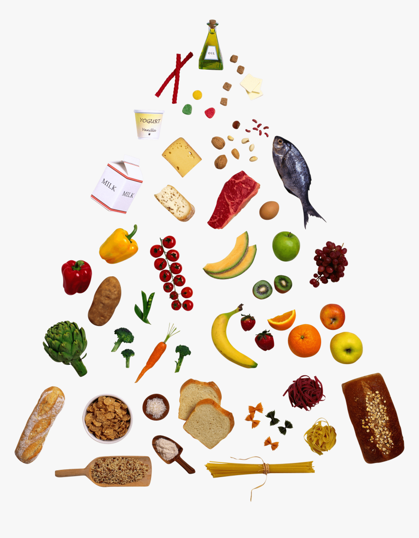 Food Pyramid Clipart Clipart - Food Pyramid Clipart Png, Transparent Png, Free Download