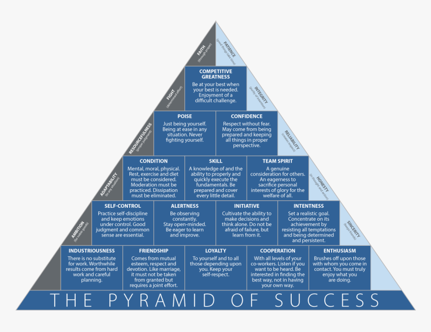 John Wooden Pyramid Of Success High Res, HD Png Download, Free Download