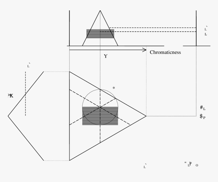 Diagram, HD Png Download, Free Download