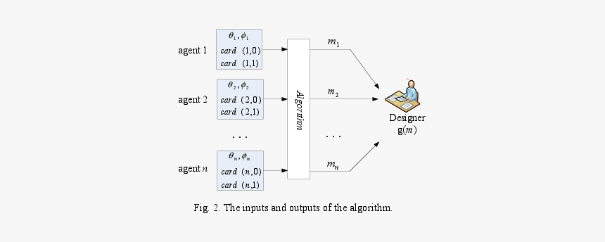 Diagram, HD Png Download, Free Download