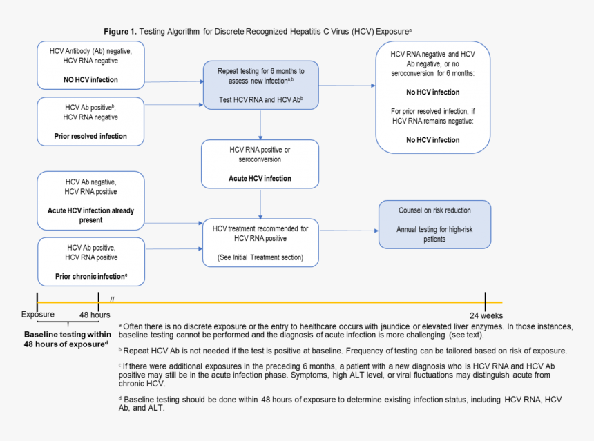 Testing Algorithm - Parallel, HD Png Download, Free Download