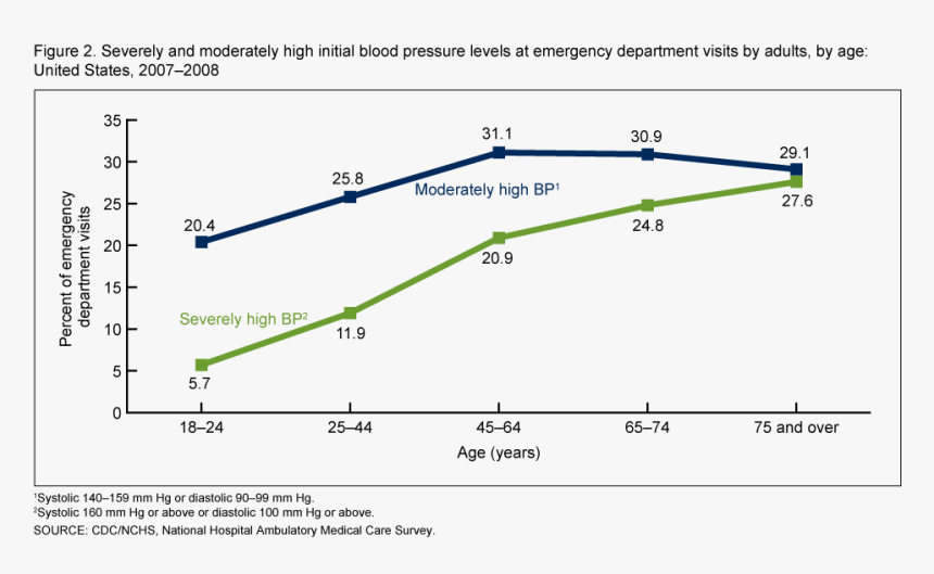 blood-pressure-comparison-graph-hd-png-download-kindpng