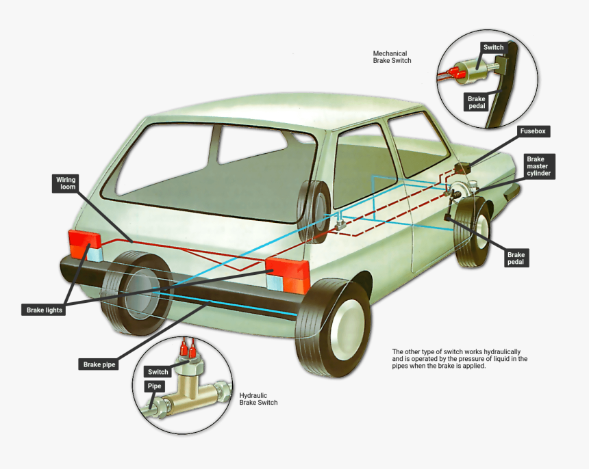 A Typical Brake Light Circuit - Brake Light Switch Works, HD Png Download, Free Download