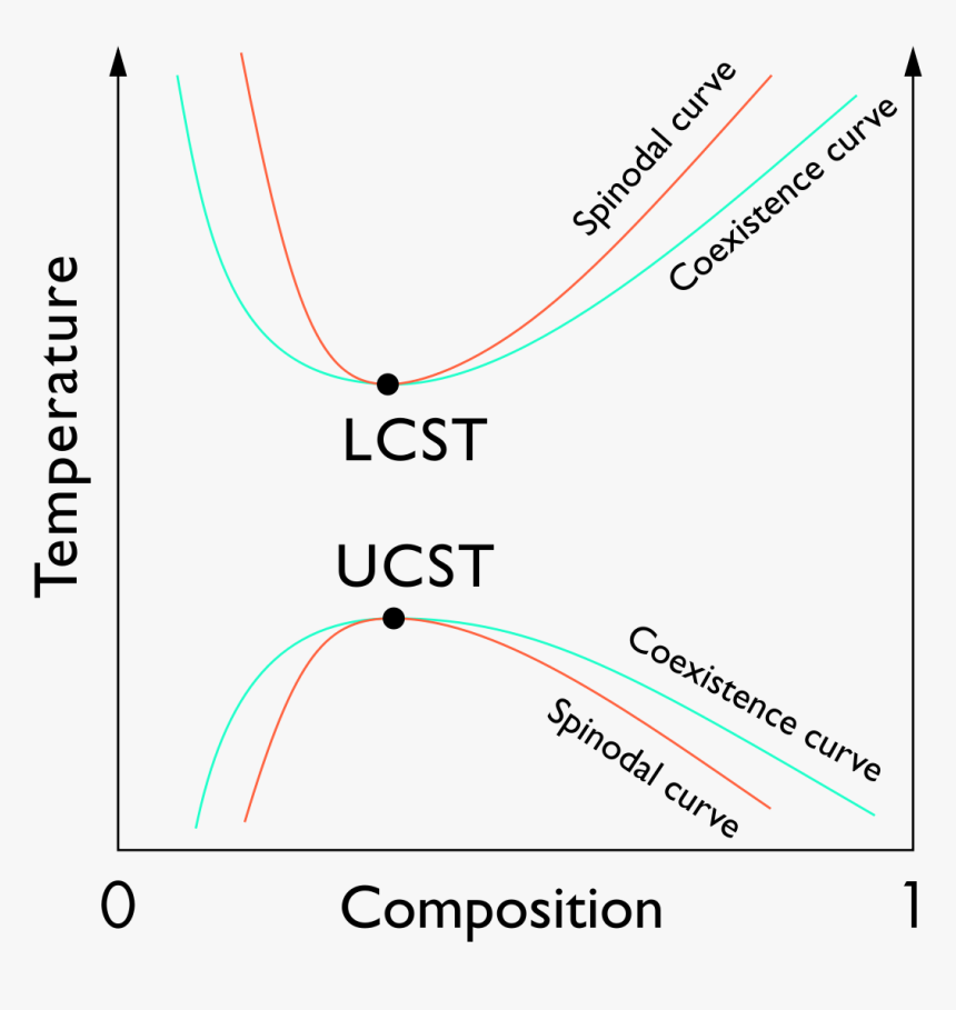 Ucst Lcst, HD Png Download, Free Download