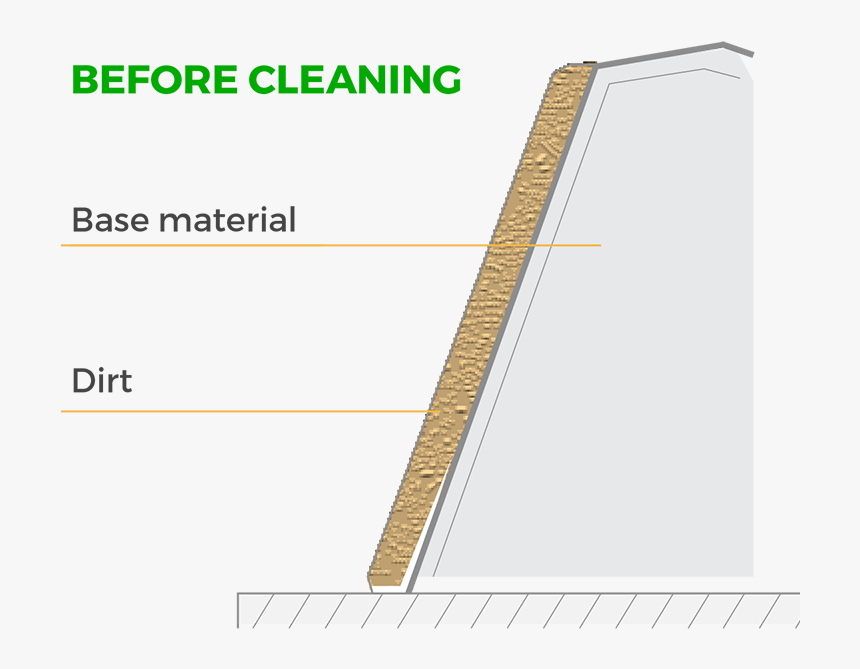 Before Cleaning Proces Ice Cleaning Systems - Architecture, HD Png Download, Free Download