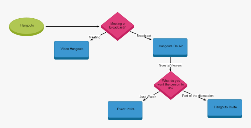 Diagram, HD Png Download, Free Download