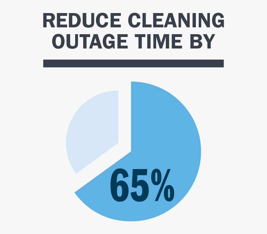 Reduce Cleaning Outage Time By 65% - Circle, HD Png Download, Free Download