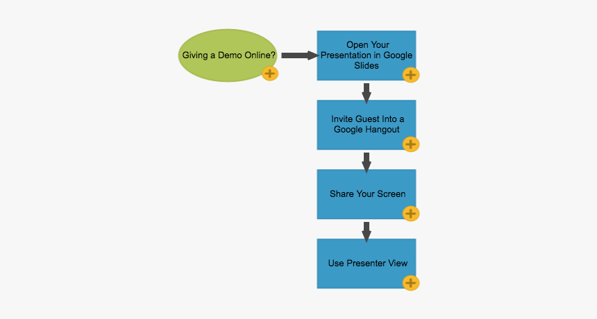 Diagram, HD Png Download, Free Download