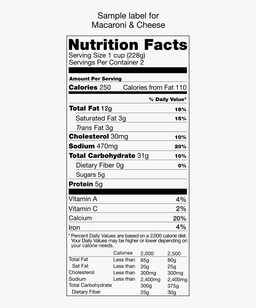 Birthday Nutrition Facts Png, Transparent Png, Free Download