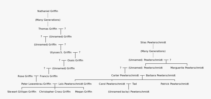 Family Guy Griffin Family Genogram, HD Png Download, Free Download