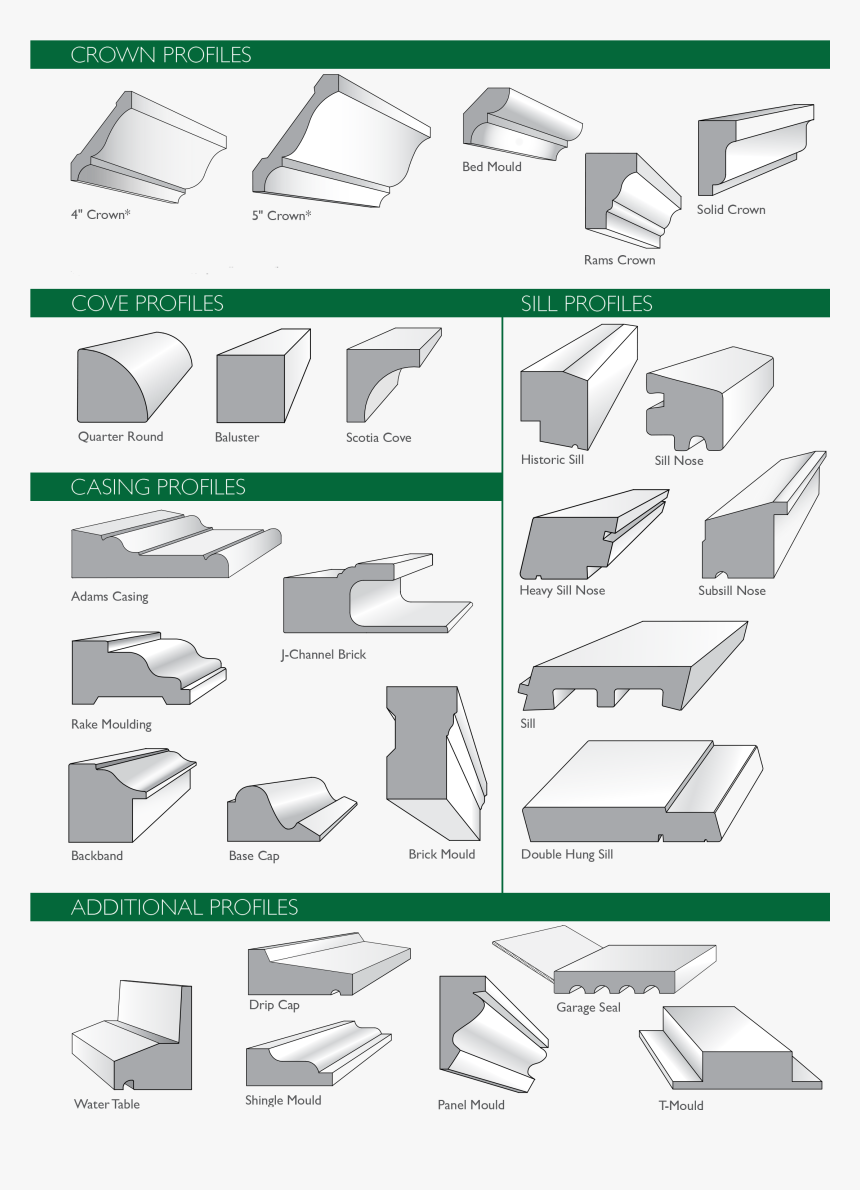 Base Cap Molding, HD Png Download, Free Download