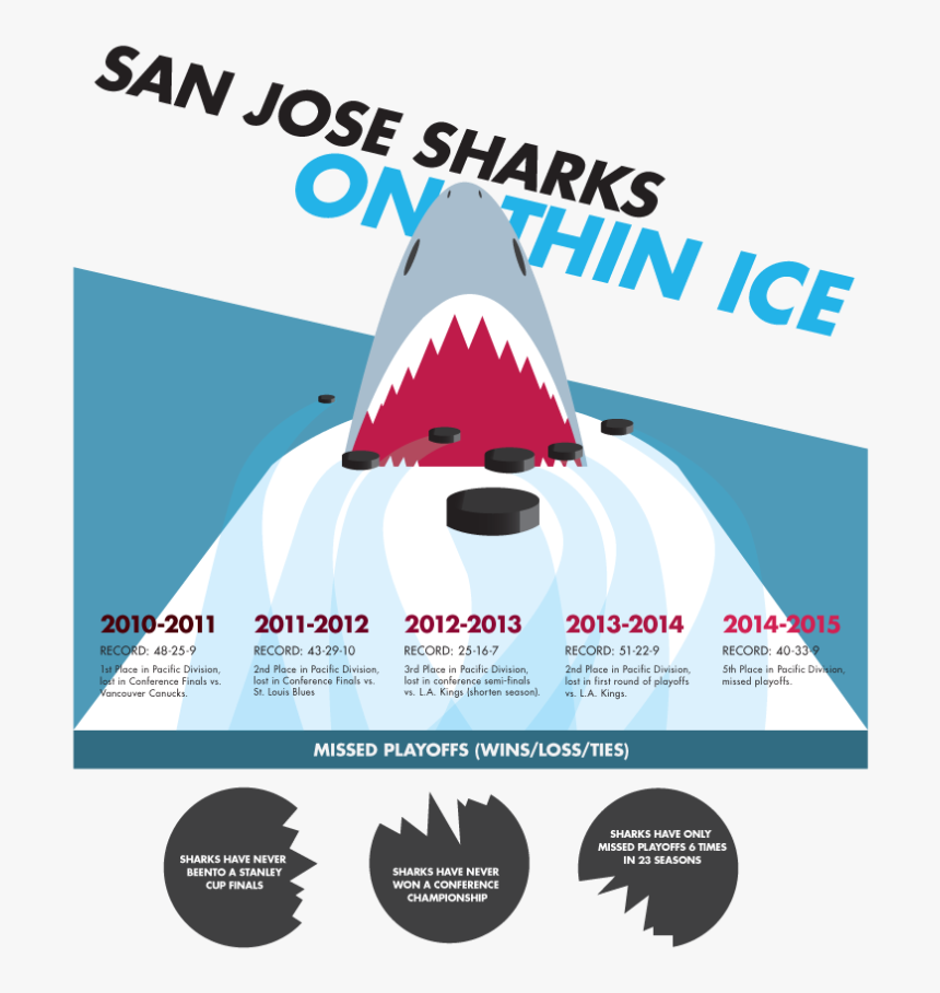 Infographic By Tam Duong Jr%2fthe Pioneer - Mega Finance, HD Png Download, Free Download