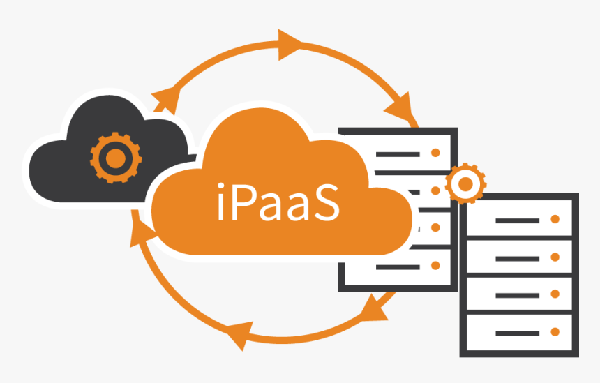 Ipaas Cloud, HD Png Download, Free Download